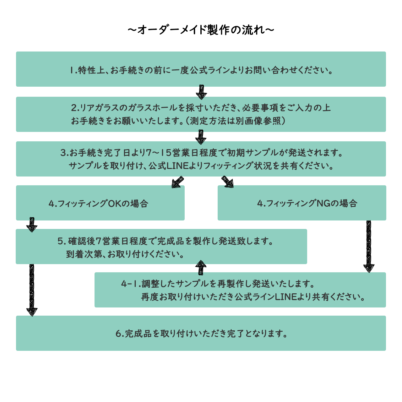 見えないくん オーダーメイド製作